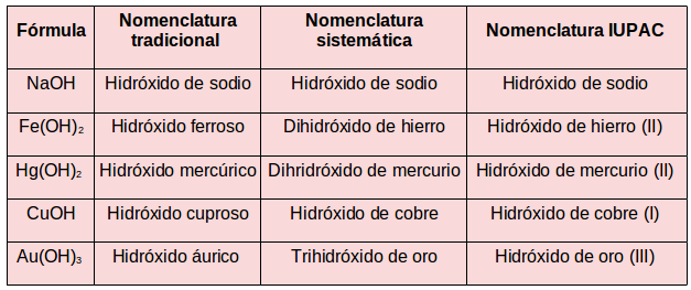 QuÍmica 10 4 Lección Función Hidróxido 4 LecciÓn FunciÓn HidrÓxido